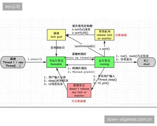 基于AI的需求预测模型，让体育电商的物流策略从“被动响应”转向“主动干预”库存水位