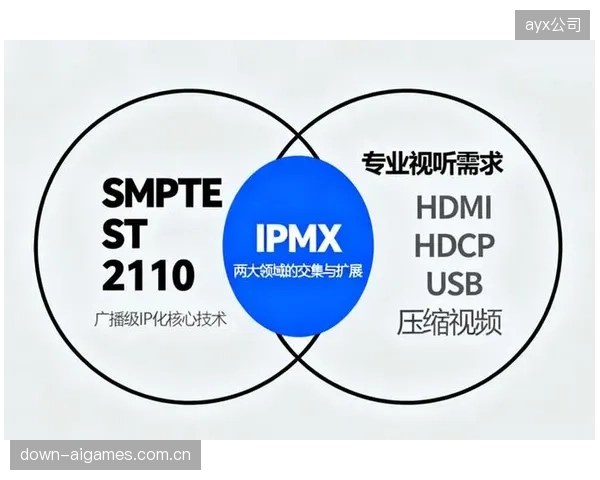 SMPTEST2110协议的全面采纳，终结了基带视频信号的调度僵局